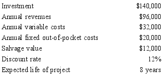 <strong>Spiritlight Ventures is considering the following investment: Ignore income taxes. The present value of the annual cash flow (rounded) is</strong> A) $218,592. B) $204,884. C) $152,538. D) $136,822.