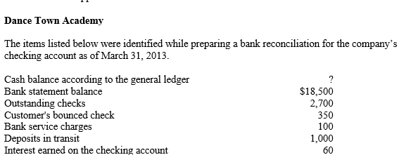 -Refer to Dance Town Academy. Determine the amount of the company's adjusted cash balance.