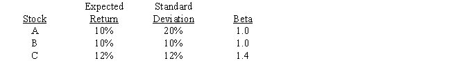 <strong>Consider the following information for three stocks, A, B, and C. The stocks' returns are positively but not perfectly positively correlated with one another, i.e., the correlations are all between 0 and 1. Portfolio AB has half of its funds invested in Stock A and half in Stock B. Portfolio ABC has one third of its funds invested in each of the three stocks. The risk-free rate is 5%, and the market is in equilibrium, so required returns equal expected returns. Which of the following statements is CORRECT?  </strong> A) Portfolio AB's coefficient of variation is greater than 2.0. B) Portfolio AB's required return is greater than the required return on Stock A. C) Portfolio ABC's expected return is 10.66667%. D) Portfolio ABC has a standard deviation of 20%. E) Portfolio AB has a standard deviation of 20%. <div style=padding-top: 35px> 