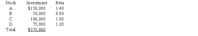 Megan Ross holds the following portfolio: What is the portfolio's beta?