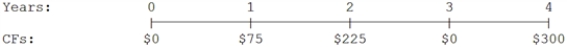 What is the present value of the following cash flow stream at a rate of 6.25%?