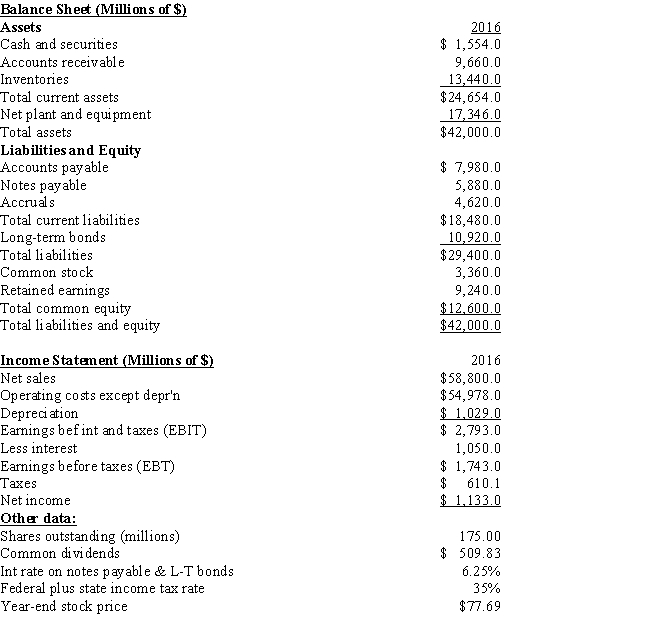 <strong>Pettijohn Inc. The balance sheet and income statement shown below are for Pettijohn Inc. Note that the firm has no amortization charges, it does not lease any assets, none of its debt must be retired during the next 5 years, and the notes payable will be rolled over.   Refer to the data for Pettijohn Inc. What is the firm's profit margin?</strong> A) 1.40% B) 1.56% C) 1.73% D) 1.93% E) 2.12% <div style=padding-top: 35px> 
