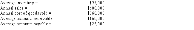 <strong>Marshall Inc. recently hired your consulting firm to improve the company's performance. It has been highly profitable but has been experiencing cash shortages due to its high growth rate. As one part of your analysis, you want to determine the firm's cash conversion cycle. Using the following information and a 365-day year, what is the firm's present cash conversion cycle?  </strong> A) 120.6 days B) 126.9 days C) 133.6 days D) 140.6 days E) 148.0 days <div style=padding-top: 35px> 