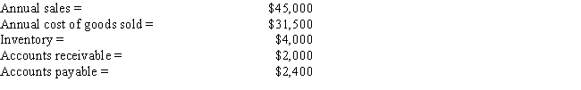<strong>Frosty Corporation has the following data, in thousands. Assuming a 365-day year, what is the firm's cash conversion cycle?  </strong> A) 25 days B) 28 days C) 31 days D) 35 days E) 38 days <div style=padding-top: 35px> 