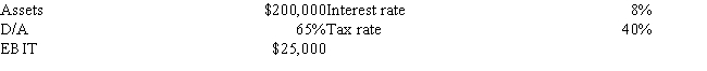 <strong>Hernandez Corporation expects to have the following data during the coming year. What is Hernandez's expected ROE?  </strong> A) 12.51% B) 13.14% C) 13.80% D) 14.49% E) 15.21% <div style=padding-top: 35px> 