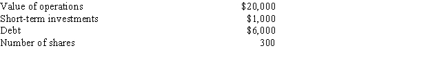 <strong>The following data apply to Elizabeth's Electrical Equipment: The company plans on distributing $1,000 by repurchasing stock. What will the intrinsic per share stock price be immediately after the repurchase?  </strong> A) $47.50 B) $50.00 C) $52.50 D) $55.13 E) $57.88 <div style=padding-top: 35px> 