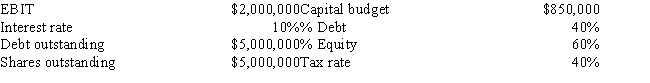 <strong>Silvana Inc. projects the following data for the coming year. If the firm follows the residual dividend policy and also maintains its target capital structure, what will its payout ratio be?  </strong> A) 37.2% B) 39.1% C) 41.2% D) 43.3% E) 45.5% <div style=padding-top: 35px> 