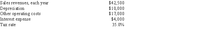 <strong>VR Corporation has the opportunity to invest in a new project, the details of which are shown below. What is the Year 1 cash flow for the project?  </strong> A) $16,351 B) $17,212 C) $18,118 D) $19,071 E) $20,075 <div style=padding-top: 35px> 
