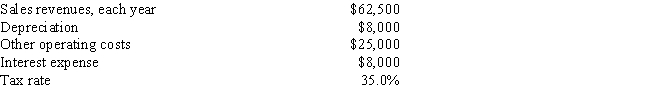 <strong>Taylor Inc., the company you work for, is considering a new project whose data are shown below. What is the project's Year 1 cash flow?  </strong> A) $25,816 B) $27,175 C) $28,534 D) $29,960 E) $31,458 <div style=padding-top: 35px> 