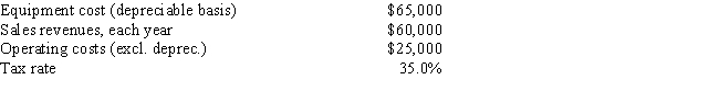 <strong>Your new employer, Freeman Software, is considering a new project whose data are shown below. The equipment that would be used has a 3-year tax life, and the allowed depreciation rates for such property are 33.33%, 44.45%, 14.81%, and 7.41% for Years 1 through 4. Revenues and other operating costs are expected to be constant over the project's 10-year expected life. What is the Year 1 cash flow?  </strong> A) $30,333 B) $31,849 C) $33,442 D) $35,114 E) $36,869 <div style=padding-top: 35px> 