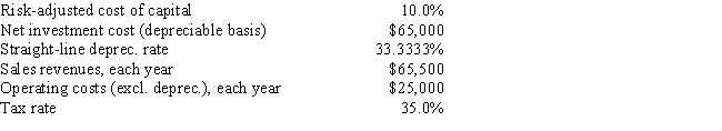 <strong>DeVault Services recently hired you as a consultant to help with its capital budgeting process. The company is considering a new project whose data are shown below. The equipment that would be used has a 3-year tax life, would be depreciated by the straight-line method over its 3-year life, and would have a zero salvage value. No new working capital would be required. Revenues and other operating costs are expected to be constant over the project's 3-year life. What is the project's NPV?  </strong> A) $15,740 B) $16,569 C) $17,441 D) $18,359 E) $19,325 <div style=padding-top: 35px> 