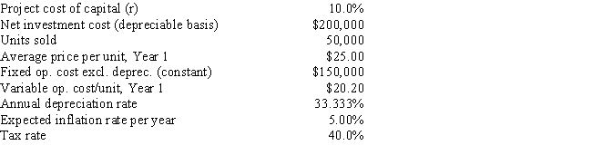 <strong>Shultz Business Systems is analyzing an average-risk project, and the following data have been developed. Unit sales will be constant, but the sales price should increase with inflation. Fixed costs will also be constant, but variable costs should rise with inflation. The project should last for 3 years, it will be depreciated on a straight-line basis, and there will be no salvage value. This is just one of many projects for the firm, so any losses can be used to offset gains on other firm projects. What is the project's expected NPV?  </strong> A) $15,925 B) $16,764 C) $17,646 D) $18,528 E) $19,455 <div style=padding-top: 35px> 