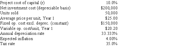 <strong>Sylvester Media is analyzing an average-risk project, and the following data have been developed. Unit sales will be constant, but the sales price should increase with inflation. Fixed costs will also be constant, but variable costs should rise with inflation. The project should last for 3 years, it will be depreciated on a straight-line basis, and there will be no salvage value. This is just one of many projects for the firm, so any losses can be used to offset gains on other firm projects. The marketing manager does not think it is necessary to adjust for inflation since both the sales price and the variable costs will rise at the same rate, but the CFO thinks an adjustment is required. What is the difference in the expected NPV if the inflation adjustment is made vs. if it is not made?  </strong> A) $13,286 B) $13,985 C) $14,721 D) $15,457 E) $16,230 <div style=padding-top: 35px> 