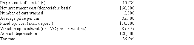 <strong>Spot-Free Car Wash is considering a new project whose data are shown below. The equipment to be used has a 3-year tax life, would be depreciated on a straight-line basis over the project's 3-year life, and would have a zero salvage value after Year 3. No new working capital would be required. Revenues and other operating costs will be constant over the project's life, and this is just one of the firm's many projects, so any losses on it can be used to offset profits in other units. If the number of cars washed declined by 40% from the expected level, by how much would the project's NPV decline? (Hint: Note that cash flows are constant at the Year 1 level, whatever that level is.)  </strong> A) $28,939 B) $30,462 C) $32,066 D) $33,753 E) $35,530 <div style=padding-top: 35px> 
