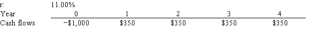 <strong>Scott Enterprises is considering a project that has the following cash flow and cost of capital (r) data. What is the project's NPV? Note that if a project's expected NPV is negative, it should be rejected.  </strong> A) $77.49 B) $81.56 C) $85.86 D) $90.15 E) $94.66 <div style=padding-top: 35px> 