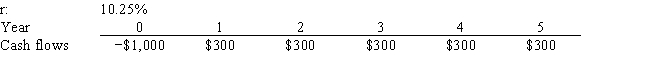 <strong>Robbins Inc. is considering a project that has the following cash flow and cost of capital (r) data. What is the project's NPV? Note that if a project's expected NPV is negative, it should be rejected.  </strong> A) $105.89 B) $111.47 C) $117.33 D) $123.51 E) $130.01 <div style=padding-top: 35px> 