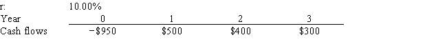 <strong>Patterson Co. is considering a project that has the following cash flow and cost of capital (r) data. What is the project's NPV? Note that a project's expected NPV can be negative, in which case it will be rejected.  </strong> A) $54.62 B) $57.49 C) $60.52 D) $63.54 E) $66.72 <div style=padding-top: 35px> 
