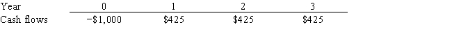 <strong>Hart Corp. is considering a project that has the following cash flow data. What is the project's IRR? Note that a project's IRR can be less than the cost of capital or negative, in both cases it will be rejected.  </strong> A) 12.55% B) 13.21% C) 13.87% D) 14.56% E) 15.29% <div style=padding-top: 35px> 