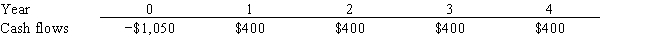 <strong>Spence Company is considering a project that has the following cash flow data. What is the project's IRR? Note that a project's IRR can be less than the cost of capital or negative, in both cases it will be rejected.  </strong> A) 14.05% B) 15.61% C) 17.34% D) 19.27% E) 21.20% <div style=padding-top: 35px> 