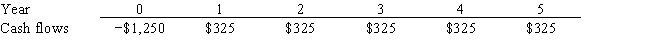<strong>Nichols Inc. is considering a project that has the following cash flow data. What is the project's IRR? Note that a project's IRR can be less than the cost of capital or negative, in both cases it will be rejected.  </strong> A) 9.43% B) 9.91% C) 10.40% D) 10.92% E) 11.47% <div style=padding-top: 35px> 