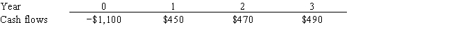 <strong>Kiley Electronics is considering a project that has the following cash flow data. What is the project's IRR? Note that a project's IRR can be less than the cost of capital (and even negative), in which case it will be rejected.  </strong> A) 9.70% B) 10.78% C) 11.98% D) 13.31% E) 14.64% <div style=padding-top: 35px> 