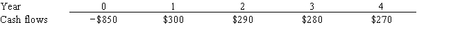 <strong>Modern Refurbishing Inc. is considering a project that has the following cash flow data. What is the project's IRR? Note that a project's IRR can be less than the cost of capital (and even negative), in which case it will be rejected.  </strong> A) 13.13% B) 14.44% C) 15.89% D) 17.48% E) 19.22% <div style=padding-top: 35px> 