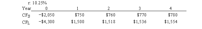 <strong>Projects S and L, whose cash flows are shown below, are mutually exclusive, equally risky, and not repeatable. Hooper Inc. is considering which of these two projects to undertake. If the decision is made by choosing the project with the higher IRR, how much value will be forgone? Note that under certain conditions choosing projects on the basis of the IRR will not cause any value to be lost because the project with the higher IRR will also have the higher NPV, so no value will be lost if the IRR method is used.  </strong> A) $134.79 B) $141.89 C) $149.36 D) $164.29 E) $205.36 <div style=padding-top: 35px> 