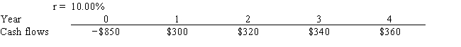 Watts Co. is considering a project that has the following cash flow and cost of capital (r) data. What is the project's MIRR? Note that a project's MIRR can be less than the cost of capital (and even negative), in which case it will be rejected.