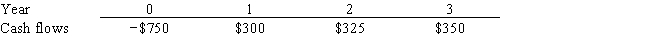 Poder Inc. is considering a project that has the following cash flow data. What is the project's payback?