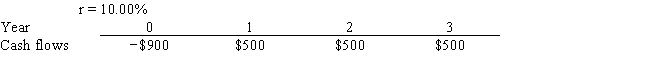 Craig's Car Wash Inc. is considering a project that has the following cash flow and cost of capital (r) data. What is the project's discounted payback?