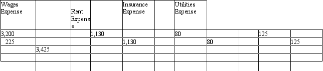 Prepare an income statement and a retained earnings statement for the month ended September 30,2011,from the T accounts below of Carson Company.