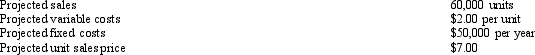 <strong>Stewart Company The following information relates to financial projections of Stewart Company: Refer to Stewart Company.If Stewart Company achieves its projections,what will be its degree of operating leverage?</strong> A)6.00 B)1.20 C)1.68 D)2.40