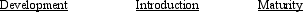 <strong>Which approaches to costing should be associated with each of the following life-cycle stages? </strong> A)Kaizen Target Standard B)Target Standard Kaizen C)Target Kaizen Standard D)Kaizen Standard Target