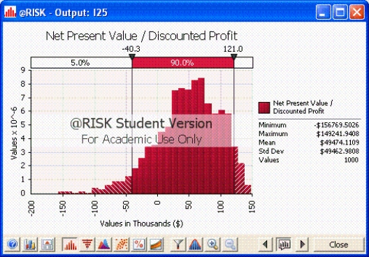 The output below shows an expected NPV of $49,474.  