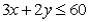 If a constraint has the equation ,then the constraint line passes through the points (0,20)and (30,0):