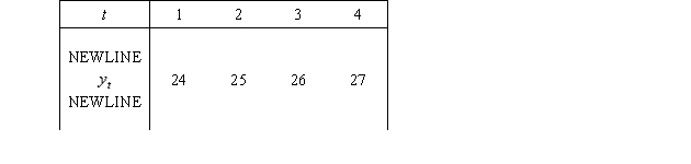 <strong>The following are the values of a time series for the first four time periods: Using a four-period moving average,the forecasted value for time period 5 is:</strong> A)24.5 B)25.5 C)26.5 D)27.5