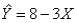Given the least squares regression line,  