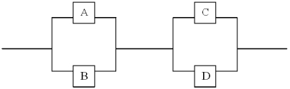 Given the diagram below, what if components A and B were redundant parts providing the same function in parallel with a reliability of 0.82, and components C and D were also redundant parts with reliability of 0.95. What is the system reliability?