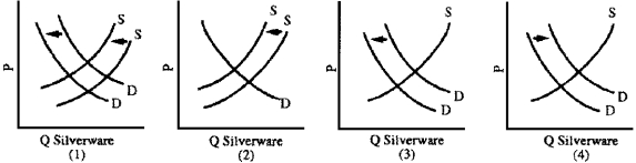 Figure 4-12    -The silverware industry has been in serious decline since the 1980s.Family dining habits are less formal so people purchase less silverware.Also, in 2006-2008, the price of silver increased from $5 to $20 per ounce.Which graph in Figure 4-12 best illustrates these developments?