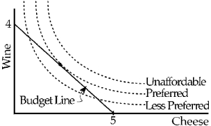 Figure 5-22   