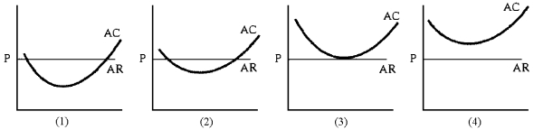 Figure 7-13 -Figure 7-13 shows the average total cost curves of four firms that produce milk.Some of the dairies are more productive.AR = P is the long-run price of milk.How many of these dairies will remain in the industry in the long run?