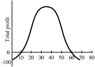 Figure 8-5    -From Figure 8-5 one can deduce