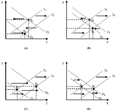 Figure 10-7 -Which of the panels in Figure 10-7 shows an economic expansion caused primarily by a change in aggregate demand?