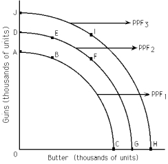 <strong>Exhibit 2-2 Refer to Exhibit 2-2. The production possibilities frontiers shown in this exhibit depict _______________ opportunity costs.</strong> A) constant B) increasing C) decreasing D) There is not enough information provided to answer this question.