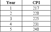 <strong>Exhibit 6-1 Refer to Exhibit 6-1.Prices rose by __________ percent from Year 2 to Year 3.</strong> A) 3.39 B) 0.023 C) 3.28 D) 2.22 E) 2.27