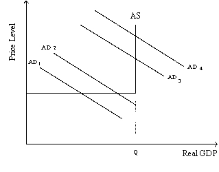 Exhibit 10-7 -Here is a consumption function: C = C<sub>0</sub> + MPC(Y<sub>d</sub>).If MPC is 0.95,then we know that