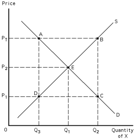 Exhibit 39-1    -Refer to Exhibit 39-1.At the support price of P<sub>T</sub>,how many units of the good must the government buy and store?