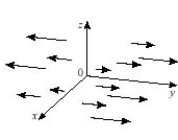<strong>Which plot illustrates the vector field </strong> A) B) C) D)