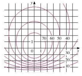 <strong>A contour map for a function f is shown.Use it to estimate the value of . </strong> A) 78 B) 35 C) 48 D) 28 E) 71
