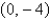 <strong>Find the Cartesian coordinates of the point .</strong> A) B) C) D) E)